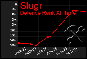 Total Graph of Slugr