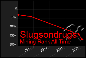 Total Graph of Slugsondrugs