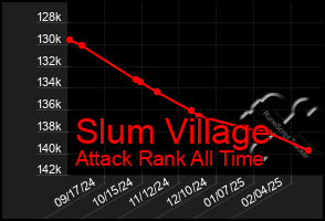 Total Graph of Slum Village