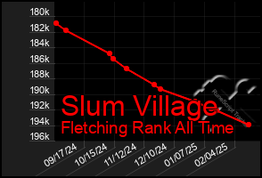 Total Graph of Slum Village