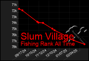 Total Graph of Slum Village