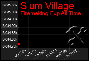 Total Graph of Slum Village