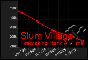 Total Graph of Slum Village