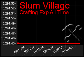 Total Graph of Slum Village