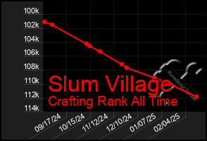 Total Graph of Slum Village