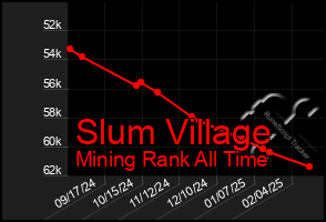 Total Graph of Slum Village