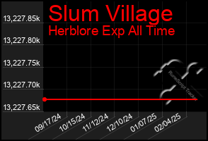 Total Graph of Slum Village