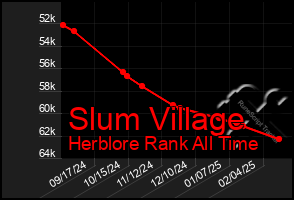 Total Graph of Slum Village