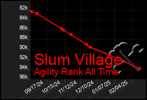 Total Graph of Slum Village