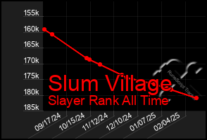 Total Graph of Slum Village