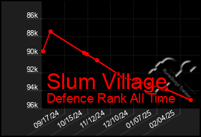 Total Graph of Slum Village