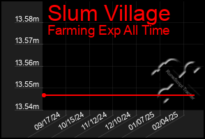 Total Graph of Slum Village