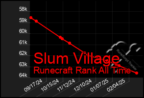 Total Graph of Slum Village