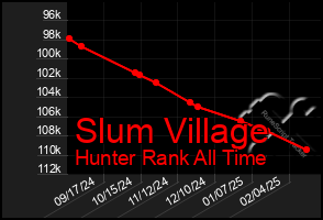 Total Graph of Slum Village