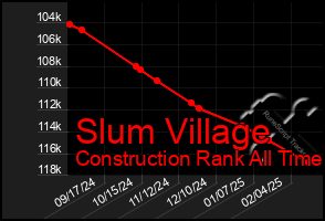 Total Graph of Slum Village