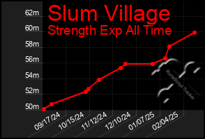 Total Graph of Slum Village