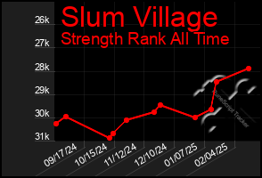 Total Graph of Slum Village