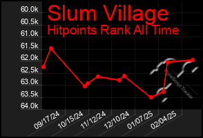 Total Graph of Slum Village