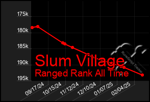 Total Graph of Slum Village