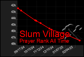 Total Graph of Slum Village