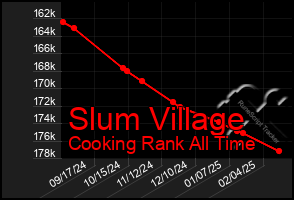 Total Graph of Slum Village