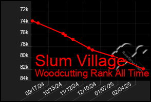 Total Graph of Slum Village