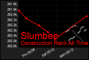 Total Graph of Slumbee