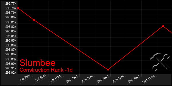 Last 24 Hours Graph of Slumbee