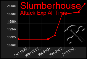 Total Graph of Slumberhouse