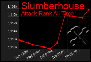 Total Graph of Slumberhouse