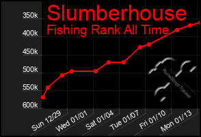 Total Graph of Slumberhouse