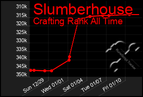 Total Graph of Slumberhouse