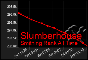 Total Graph of Slumberhouse