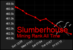 Total Graph of Slumberhouse