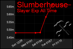 Total Graph of Slumberhouse