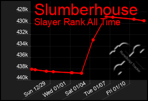 Total Graph of Slumberhouse