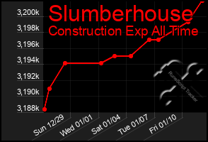 Total Graph of Slumberhouse