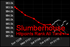 Total Graph of Slumberhouse