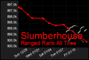 Total Graph of Slumberhouse