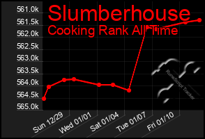 Total Graph of Slumberhouse