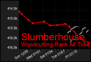 Total Graph of Slumberhouse