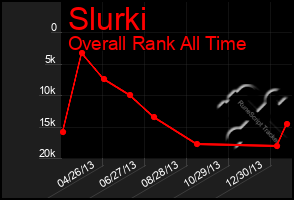 Total Graph of Slurki