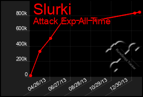 Total Graph of Slurki