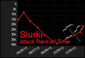 Total Graph of Slurki