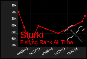 Total Graph of Slurki