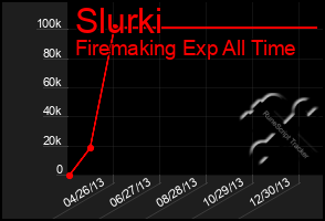 Total Graph of Slurki
