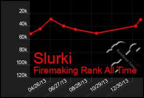 Total Graph of Slurki