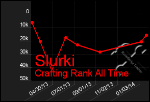 Total Graph of Slurki
