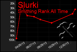 Total Graph of Slurki