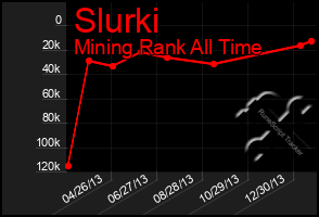 Total Graph of Slurki